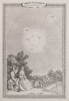 KG 11629
<br/>
Planetenstelsel
<br/>
<em>Picart, Bernard (1673-1733)</em>